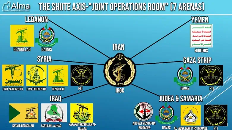 Shiite Axis operations room