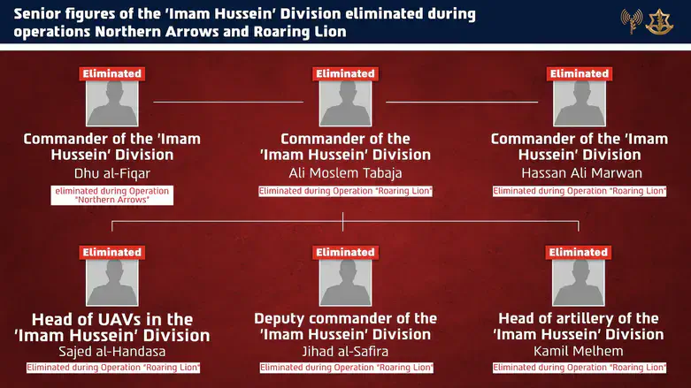 Imam Hussein Division leadership eliminated