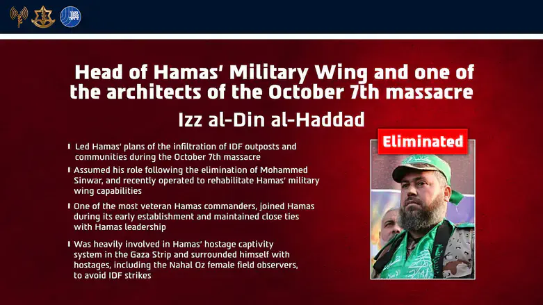 Izz al-Din al-Haddad