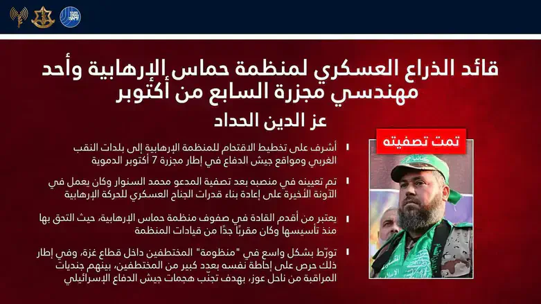 عز الدين الحداد