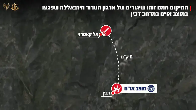 תיאור השיגור של חיזבאללה שפגע בכוח יוניפי"ל