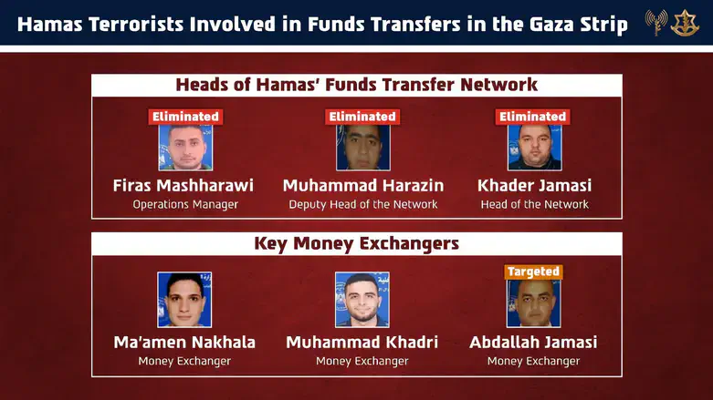 Hamas funds network leaders