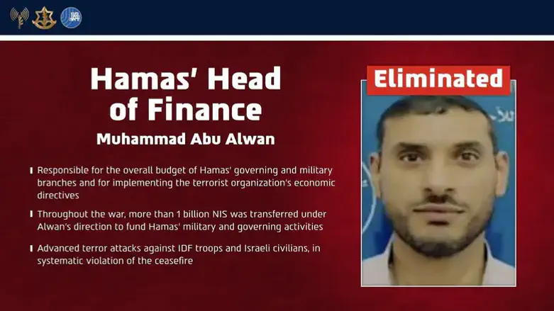 Muhammad Abu Alwan