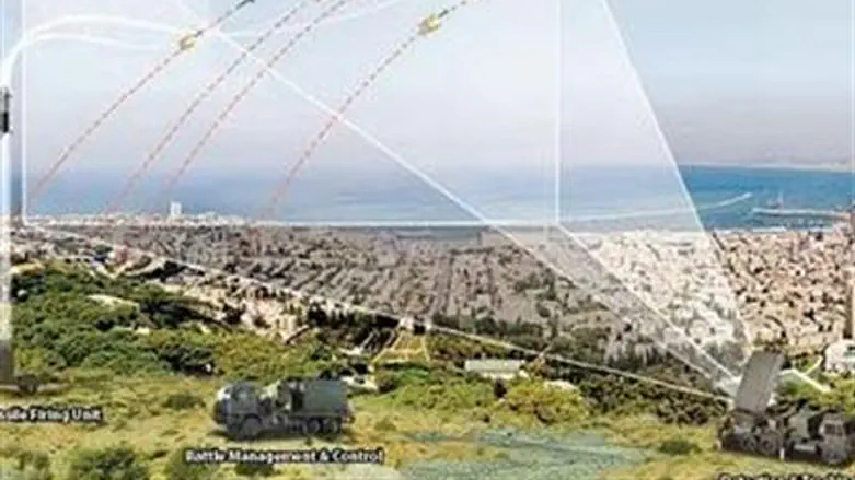 Iron Dome