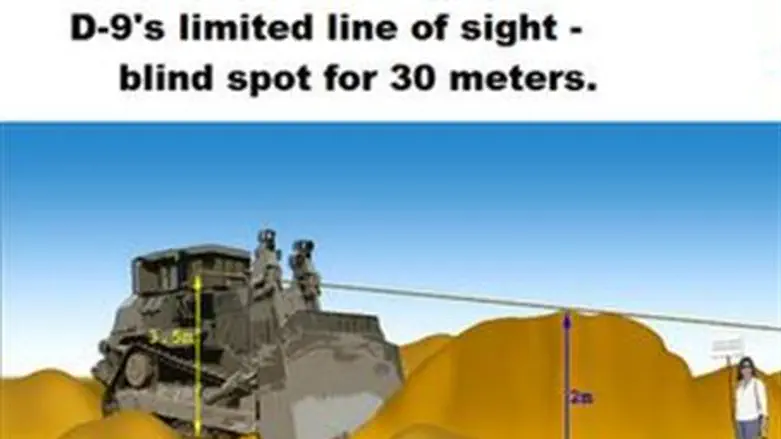 Corrie line of sight in D9