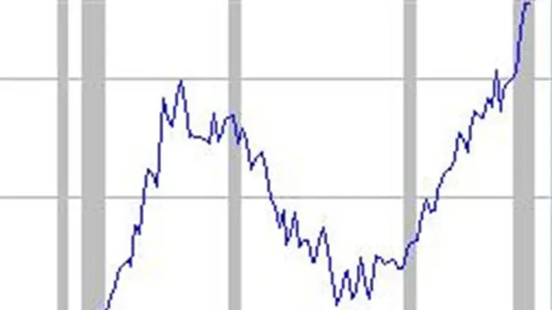 Indicators up