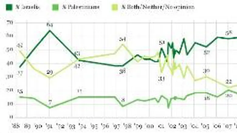 Gallup poll