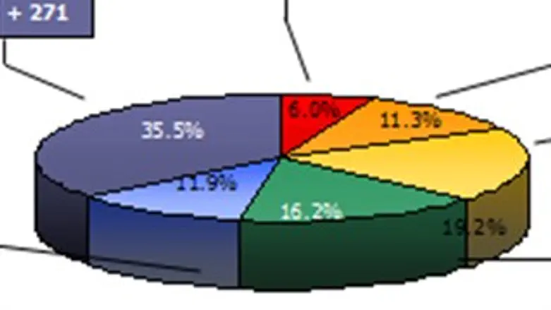 עוגת האבטלה