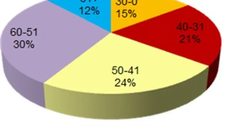 מקבלי הבטחת הכנסה