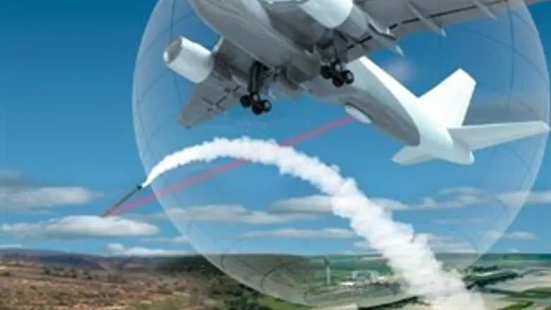 הדמיית פעולת המערכת