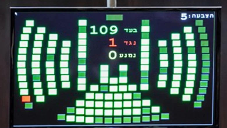 תוצאות הצבעה