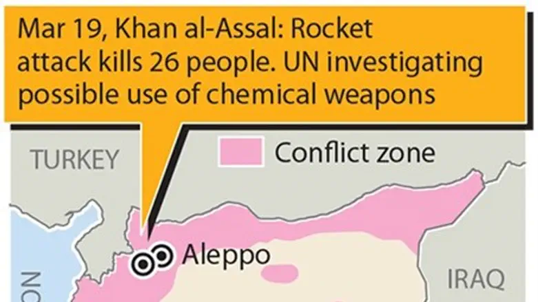 Alleged chemical attack
