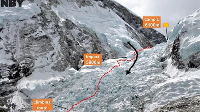 מתווה המפולת