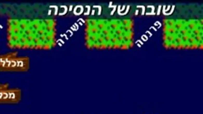 שובה של הנסיכה