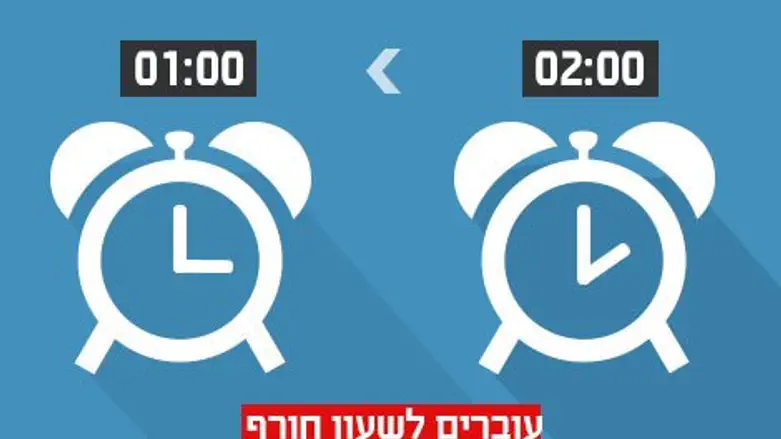 שעון חורף