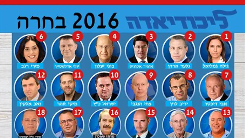 Likud candidates