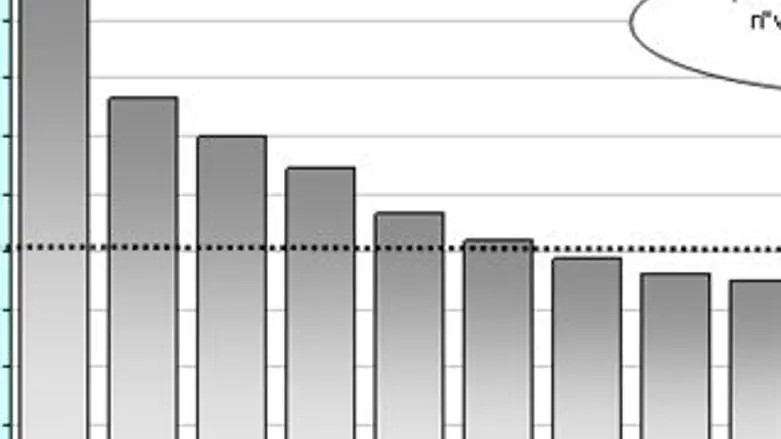 מרוויחים יותר ומרויחים פחות
