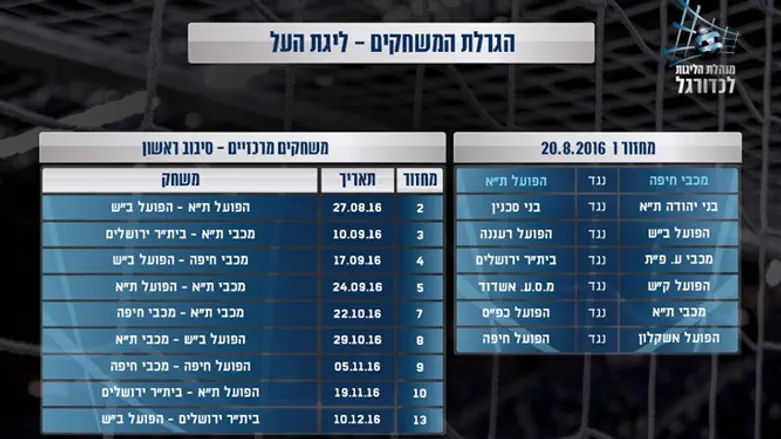 הגרלת משחקי ליגת העל בכדורגל