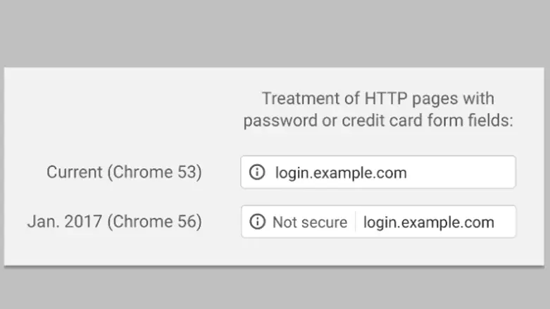 החל בינואר: אזהרה עם כניסה לאתר HTTP בלבד