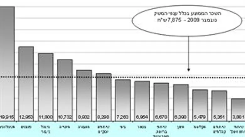 נתוני השכר לנובמבר