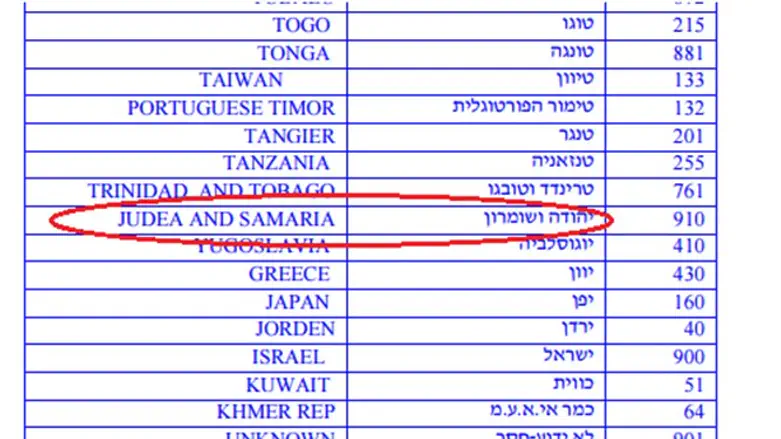 טנזאניה, טימור הפורטוגלית, יהודה ושומרון וירדן