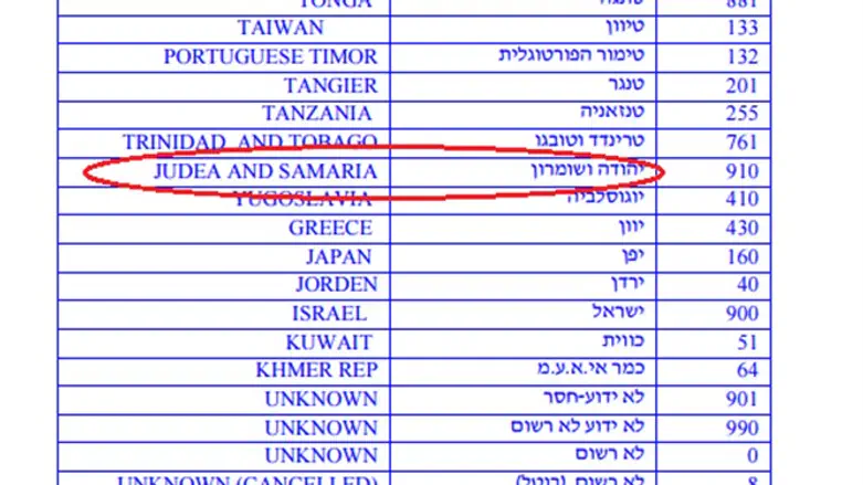 Education Ministry list