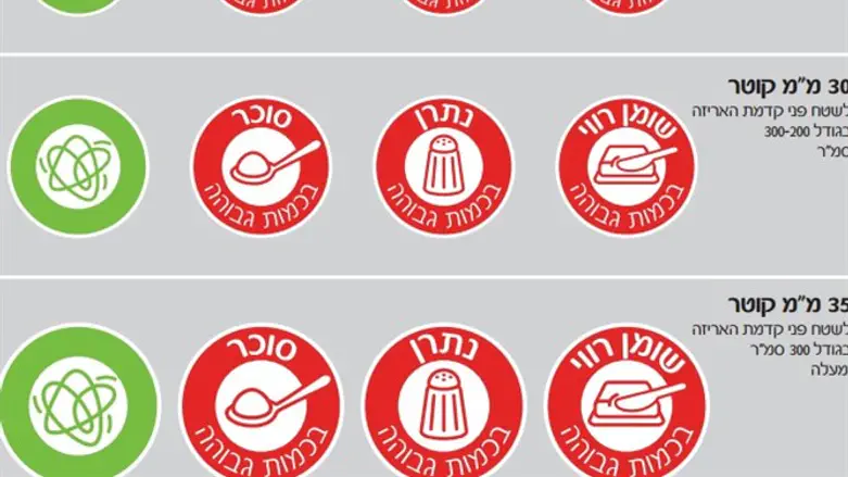 המדבקות לסימון מוצרים