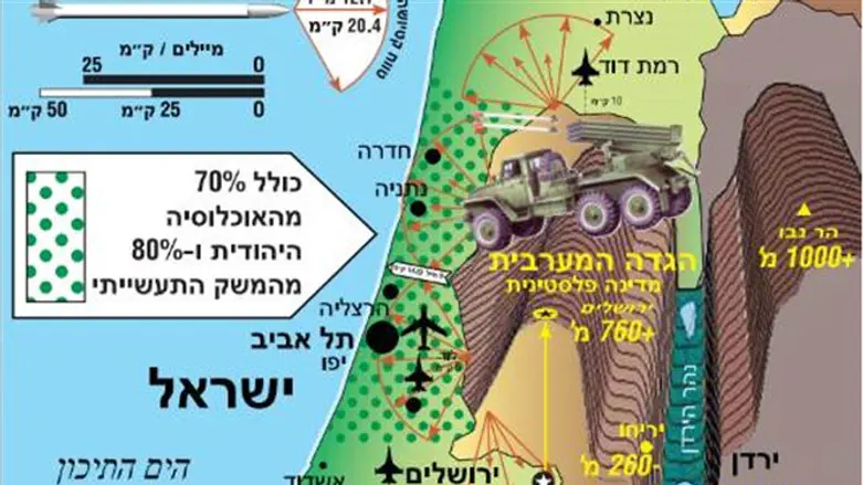 Карта угроз Израилю. Иллюстрация