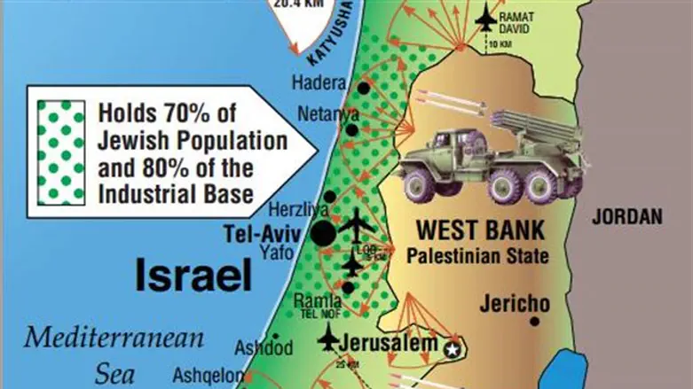 Israel or America's concern?