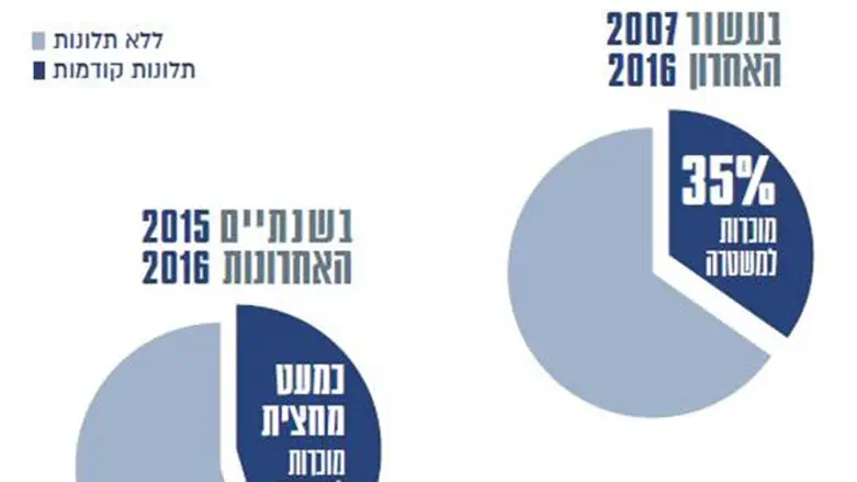מתוך דו"ח הממ"מ