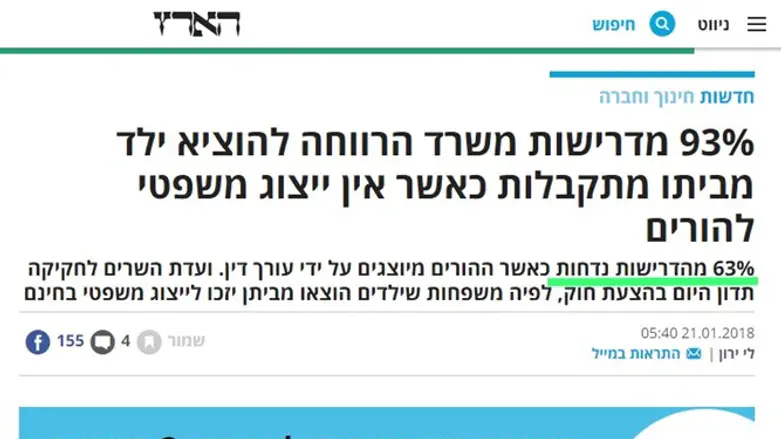 פרסום ב"הארץ" 21.1.18