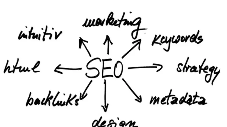 קידום ויוטיוב