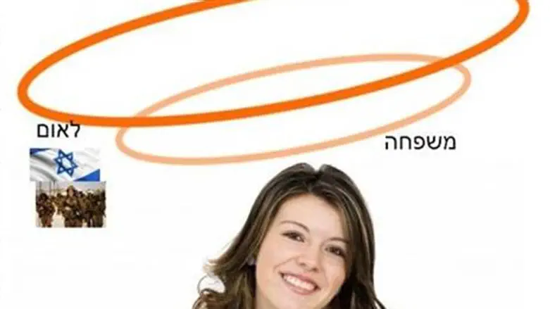 מעגלי הזדהות