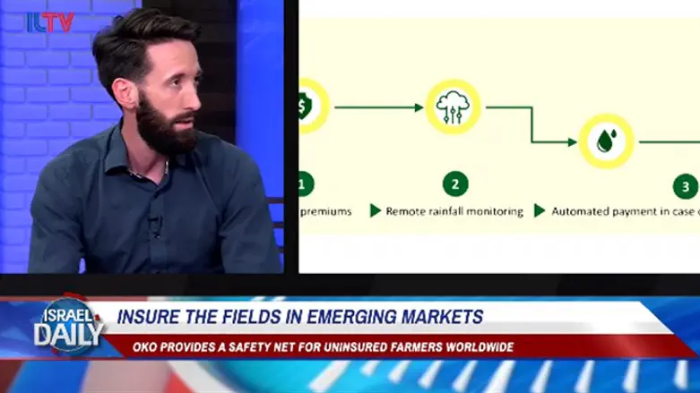 Simon Schwall, Co-Founder & CEO Of OKO