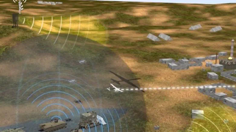 Учения ЦАХАЛа