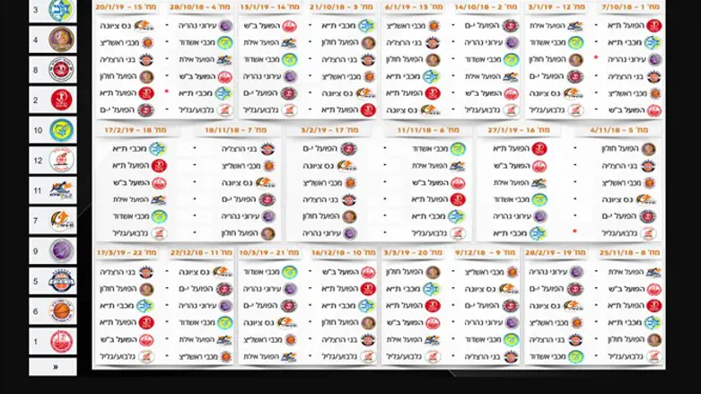 לוח המשחקים המלא