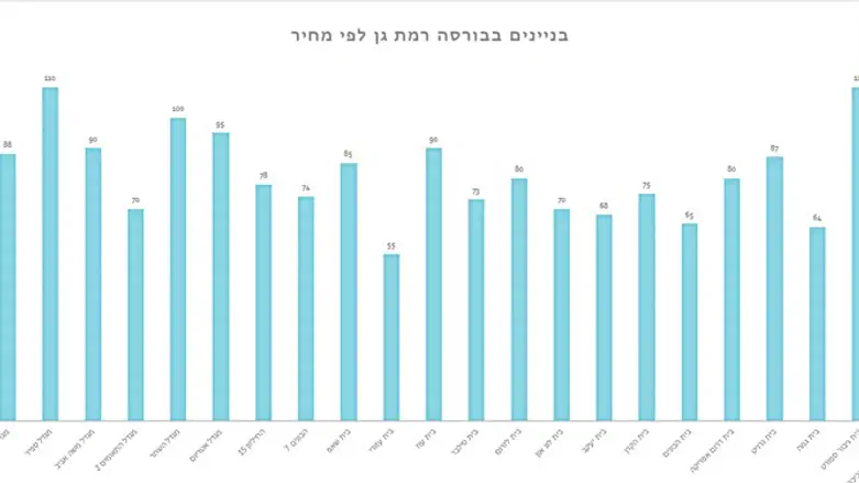 רמת גן