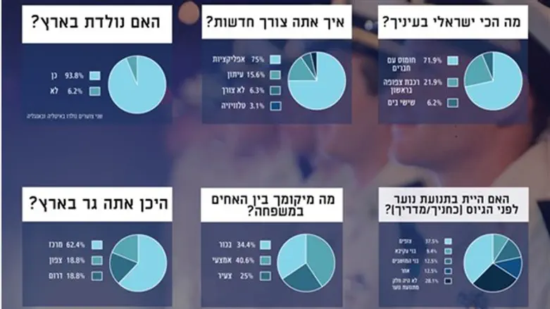 נתוני מסיימי קורס חובלים נחשפים