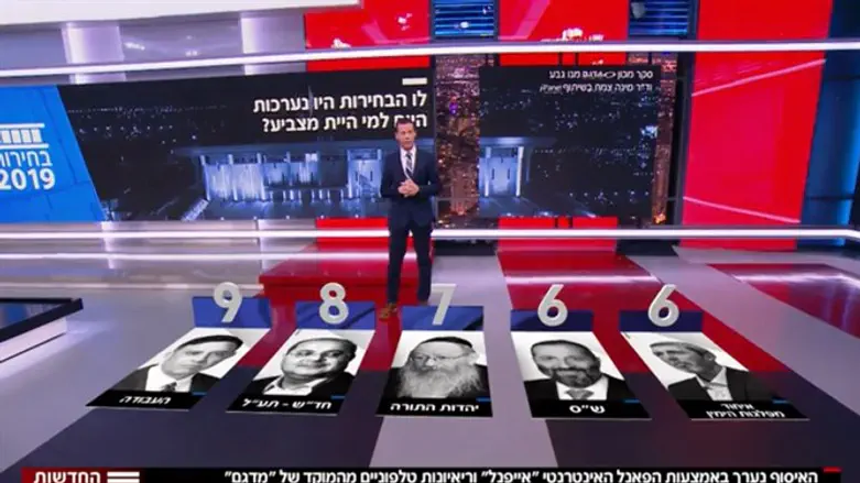 מי שרוצה תוצאות אמיתיות – צריך לשאול שאלות אמיתיות. סקר חברת החדשות