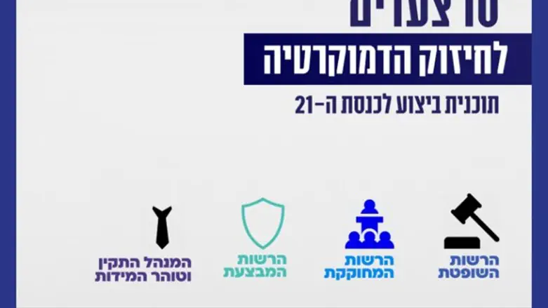 תוכנית ביצוע