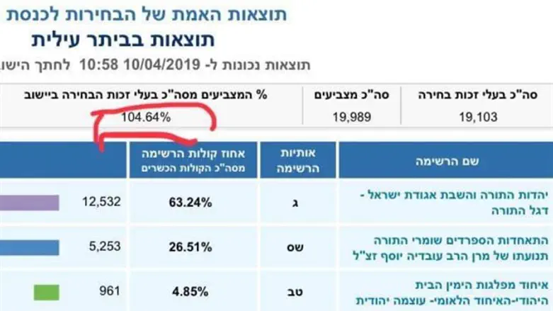 Таблица ЦИК 