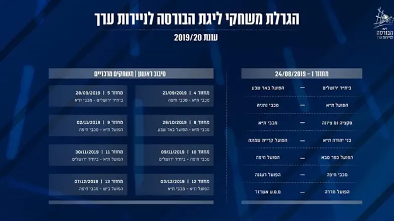 לוח המשחקים