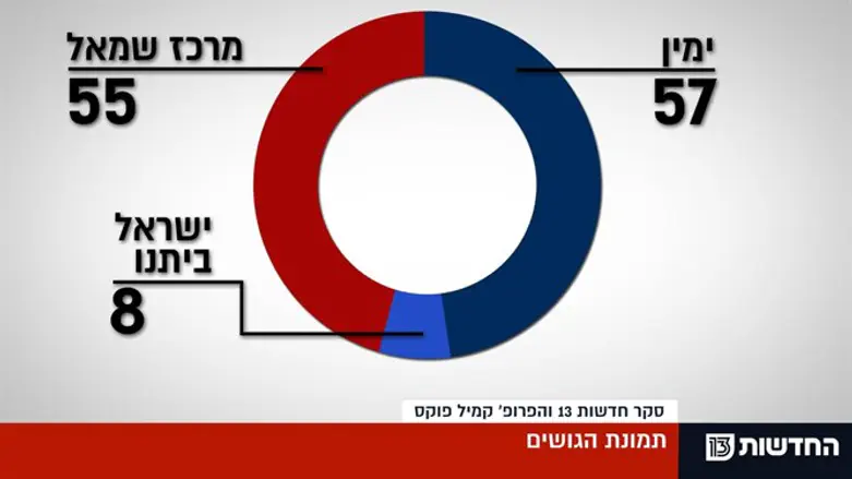 Результаты опроса