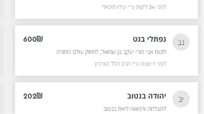 לחיזוק עולם התורה