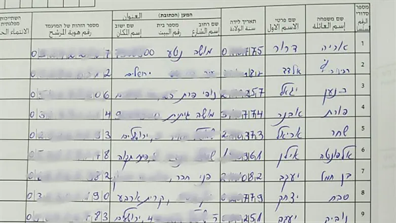 מועמדי מפלגת הרב טאו לכנסת