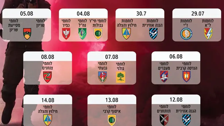 Схема призыва бойцов в июле-августе 2019 года