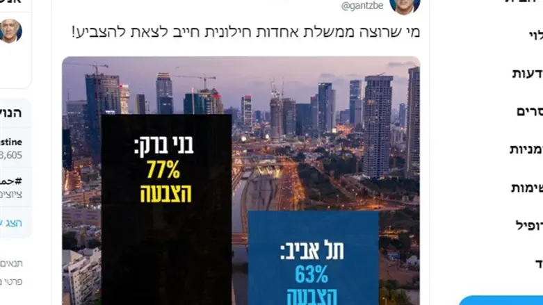 הציוץ נגד החרדים