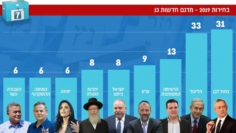 Данные 13 канала ИТВ. Диаграмма