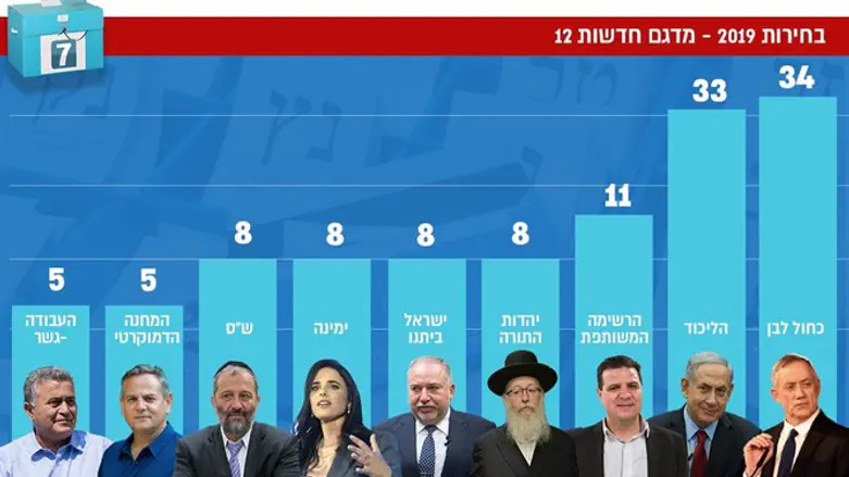 Данные 12 канала ИТВ. Диаграмма