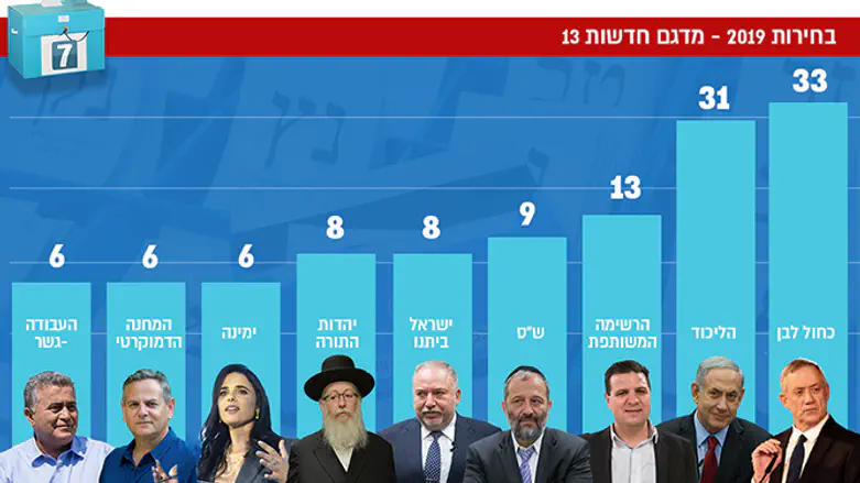 מדגם חדשות 13